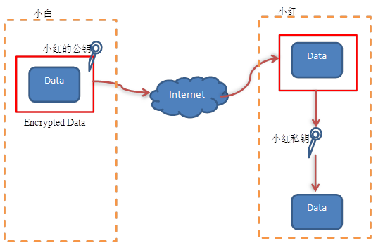 Android应用程序的编译跟打包