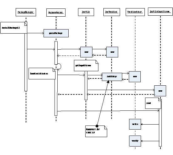 Android应用程序的编译跟打包