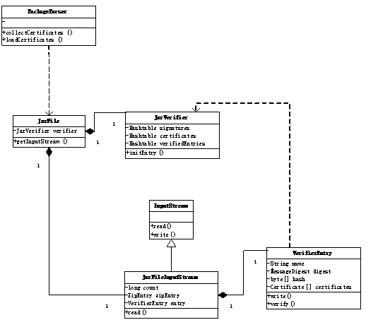 Android应用程序的编译跟打包