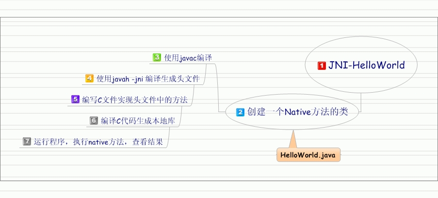 ��AndroidӦ�ÿ�����-��14��JNI���䷶��֮һ