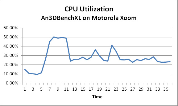 Android Ӧ����������