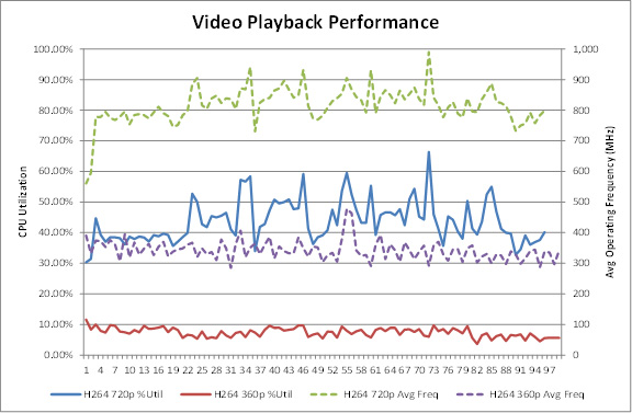 Android Ӧ����������