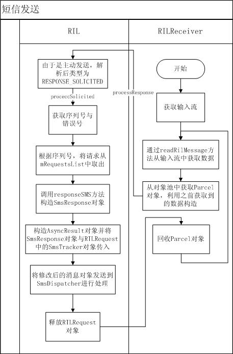 Androidȱ�����շ����̣�Framework��