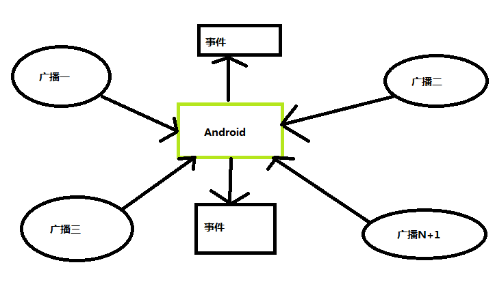 图解 Android 播音机制(转)