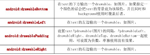 android的textView四周添加图片
