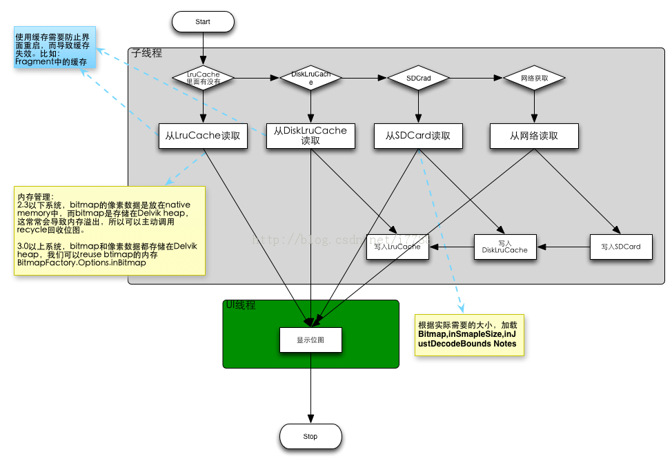 ����android gridview ���ش���ͼƬ��OOM�й�����������