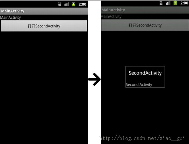 Android懂得：Activity状态和生命周期