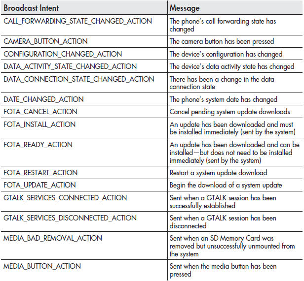 Android��������ʦָ��(22)