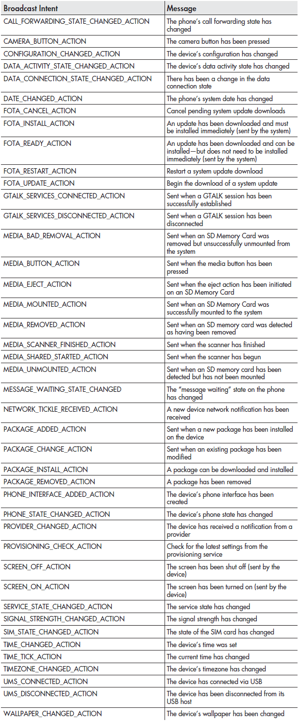 Android��������ʦָ��(22)