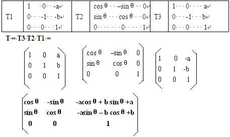 Android Matrix理论与使用详解