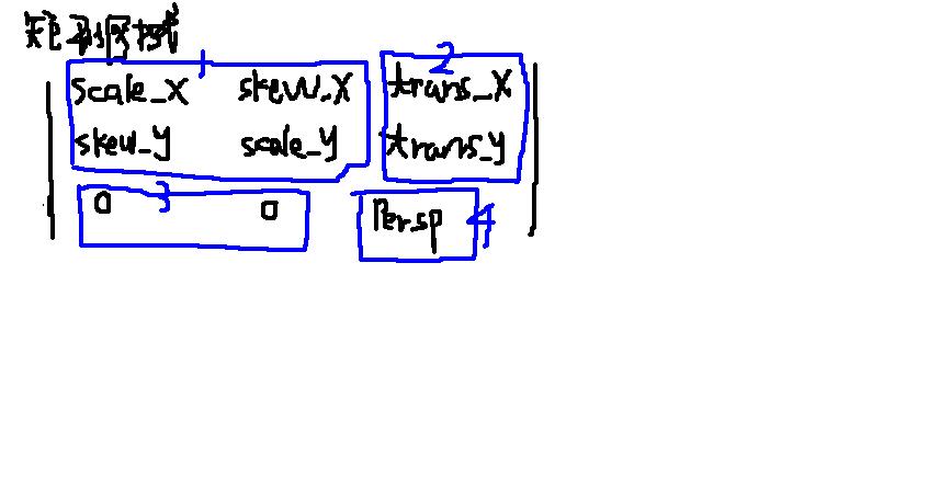 Android Matrix理论与使用详解