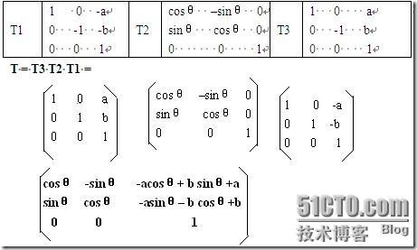 Android Matrix理论与使用详解