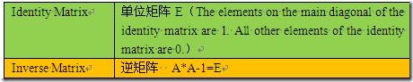 Android Matrix理论与使用详解