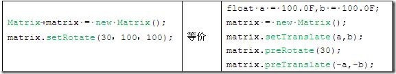 Android Matrix理论与使用详解