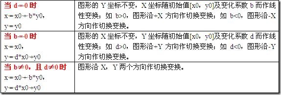 Android Matrix理论与使用详解