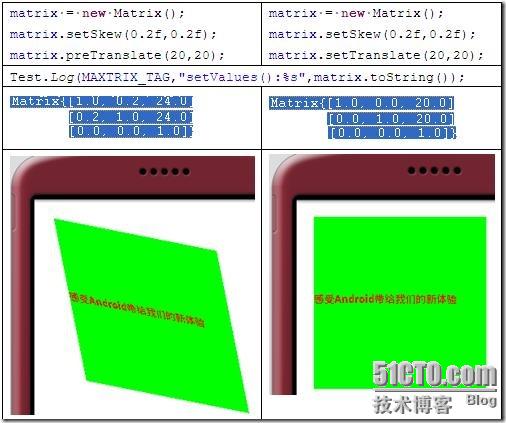 Android Matrix理论与使用详解
