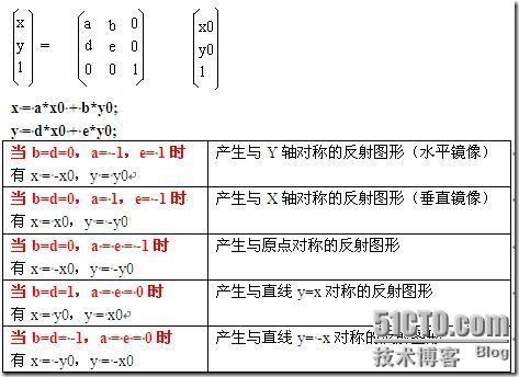 Android Matrix理论与使用详解