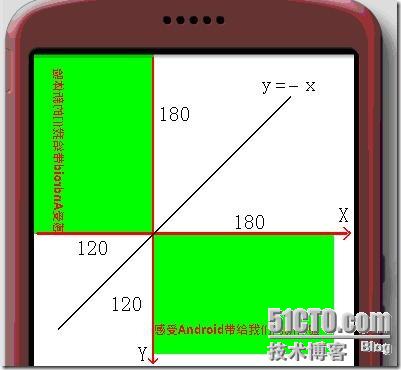 Android Matrix理论与使用详解