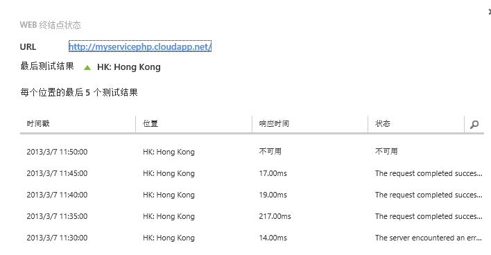 Azure�¹��ܣ�������ء�����֧�֡��ƶ�����֧��Android