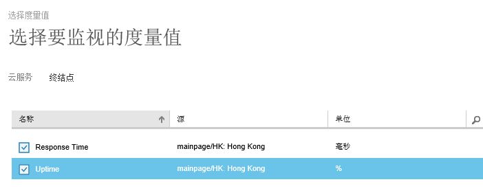 Azure�¹��ܣ�������ء�����֧�֡��ƶ�����֧��Android