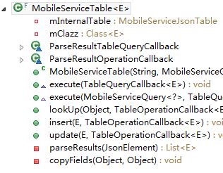 Azure�¹��ܣ�������ء�����֧�֡��ƶ�����֧��Android
