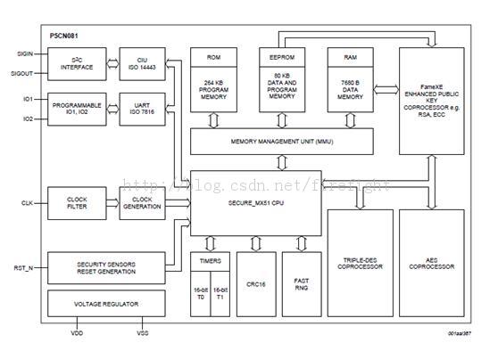 在Android中访问内置SE跟基于SE的卡模拟（一）