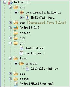 Android Jni 事例,ndk