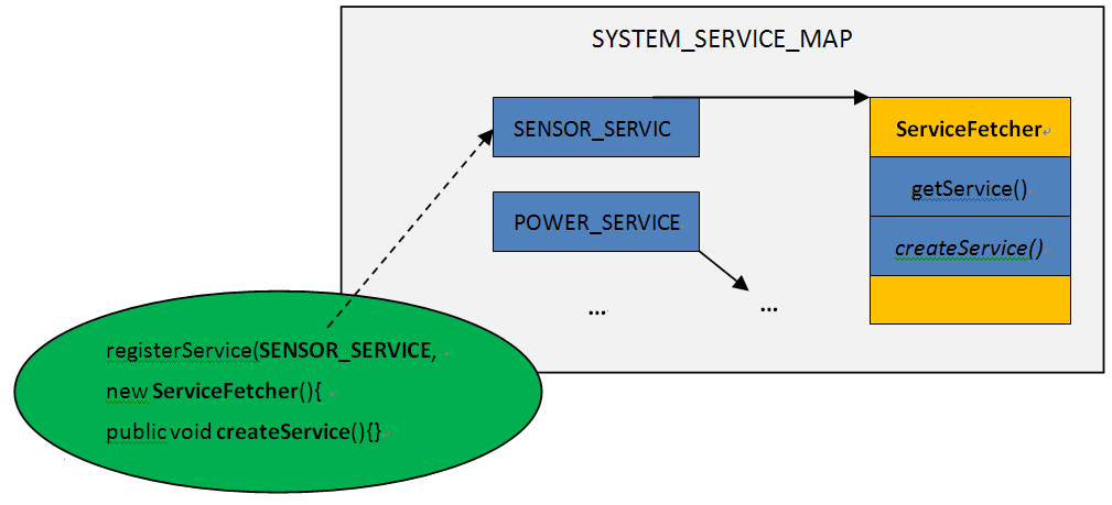 深入显出 - Android系统移植与平台开发(十二) - Sensor HAL框架分析之二