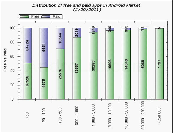 Android Market：为啥罕见创富传奇