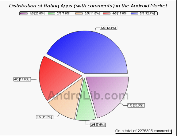Android Market：为啥罕见创富传奇
