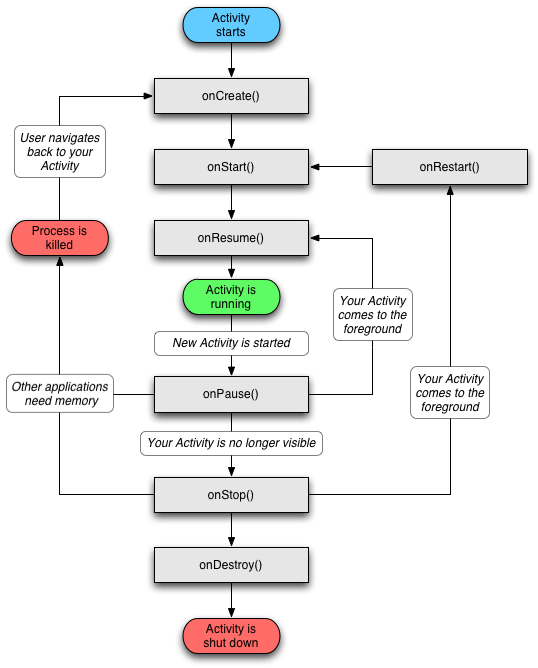 Android API Demo研究(二)