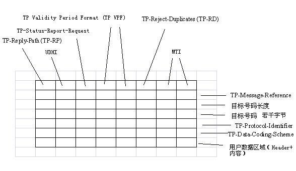 Android���ű������ʽ