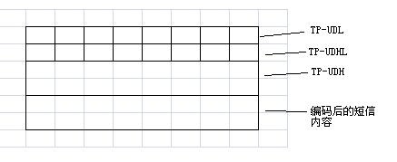 Android���ű������ʽ