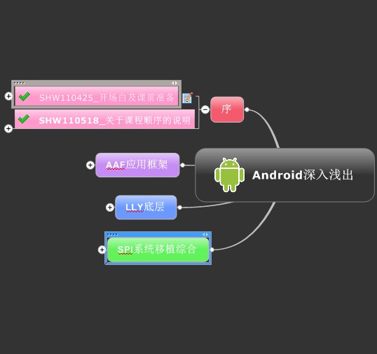 android体系化显示