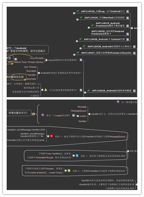 android体系化显示