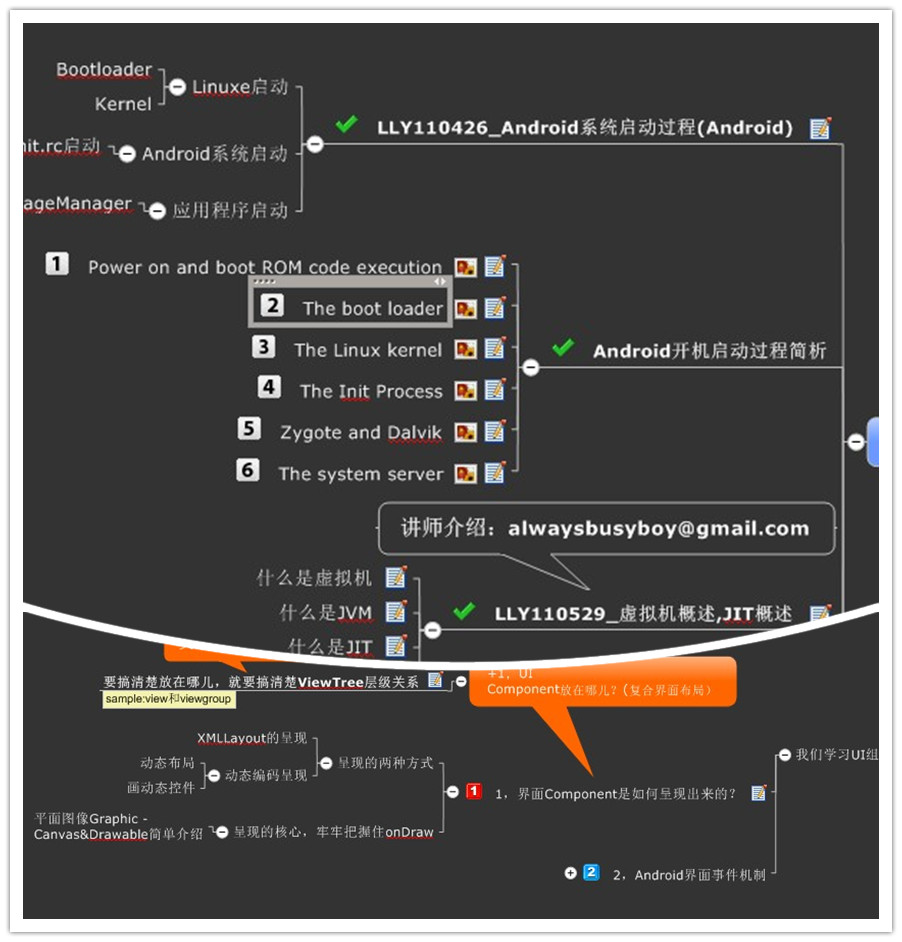 android体系化显示