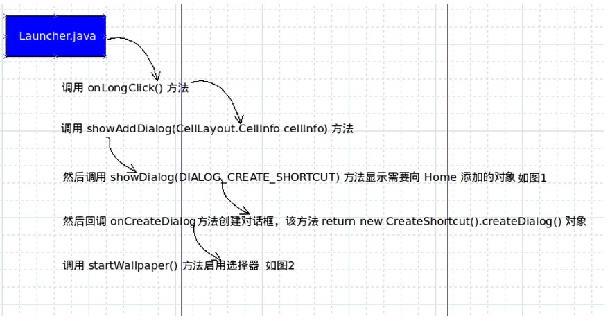 android Launcher源码解析07:Workspace 02——设立壁纸