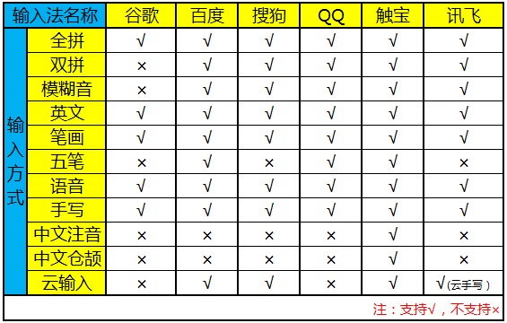 雷锋实验室: 手指头APP大乱斗 Android输入法横向评测