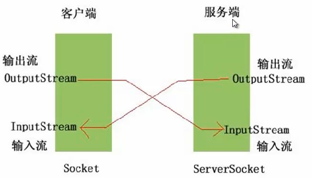 Android中Socket大文件断点下传