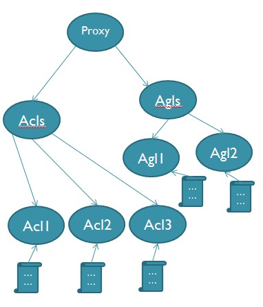 Zookeeper ��ѧϰ������