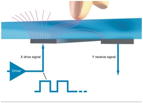 android ��������1��������������ԭ��ƪ