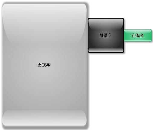 android ��������1��������������ԭ��ƪ