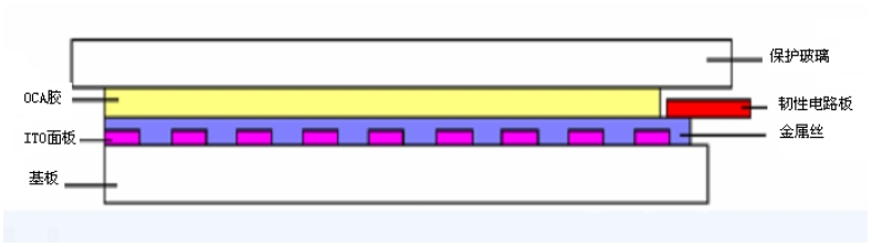 android ��������1��������������ԭ��ƪ