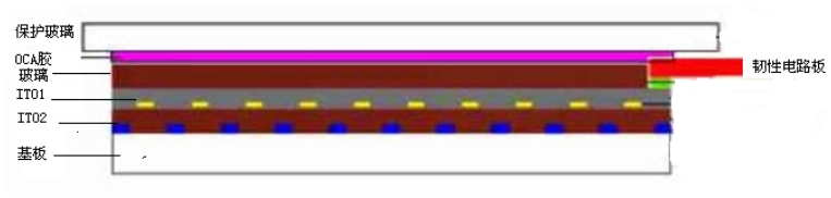 android ��������1��������������ԭ��ƪ