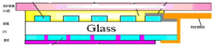 android ��������1��������������ԭ��ƪ