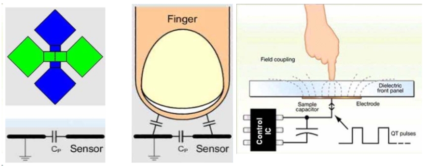 android ��������1��������������ԭ��ƪ