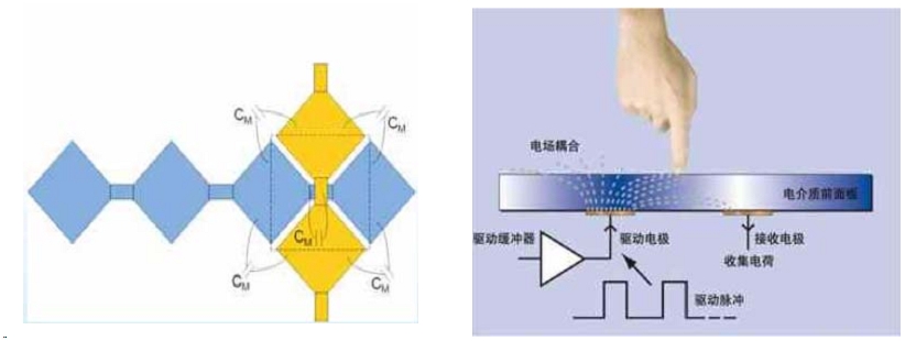 android ��������1��������������ԭ��ƪ