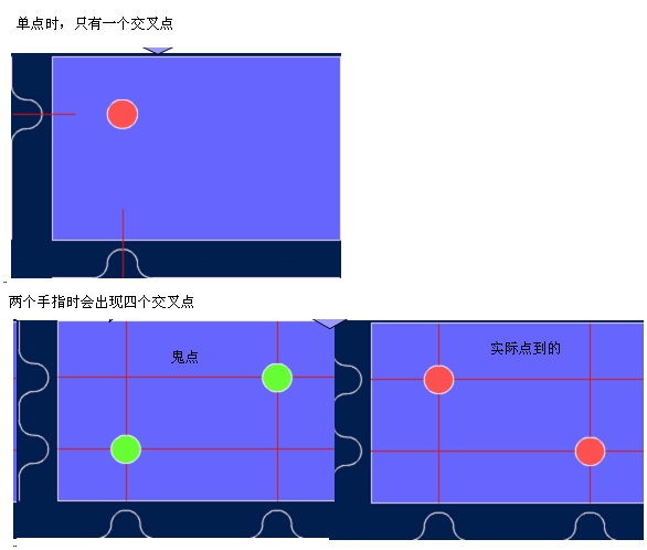 android ��������1��������������ԭ��ƪ