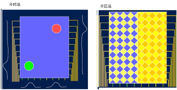 android ��������1��������������ԭ��ƪ