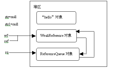 Android�߼������ڰ˽�-������˵Java֮�����á������ú�������